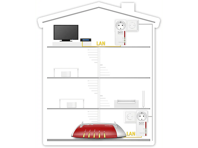 AVM FRITZ!Powerline 1220E Set (20002753) - Image 14